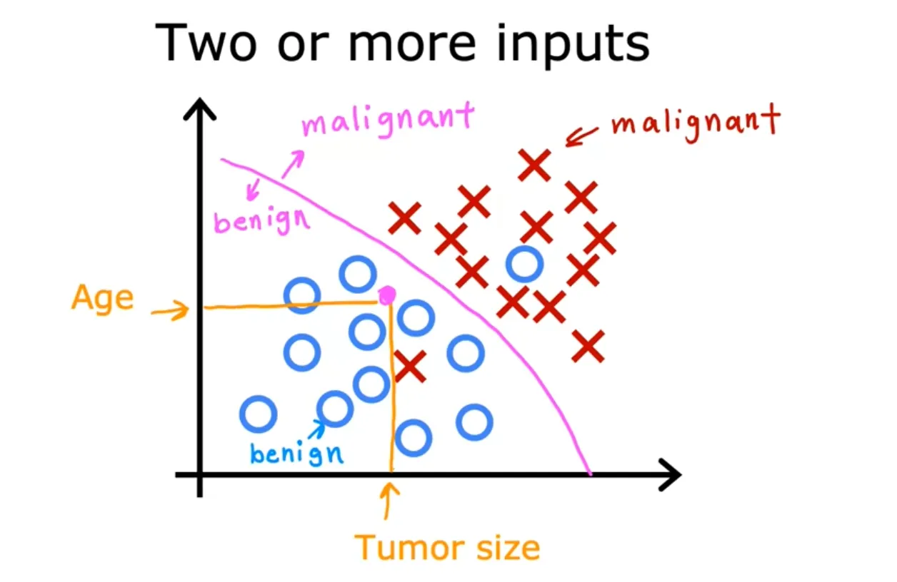 classification-example2