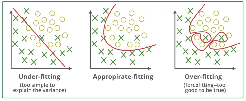 overfitting