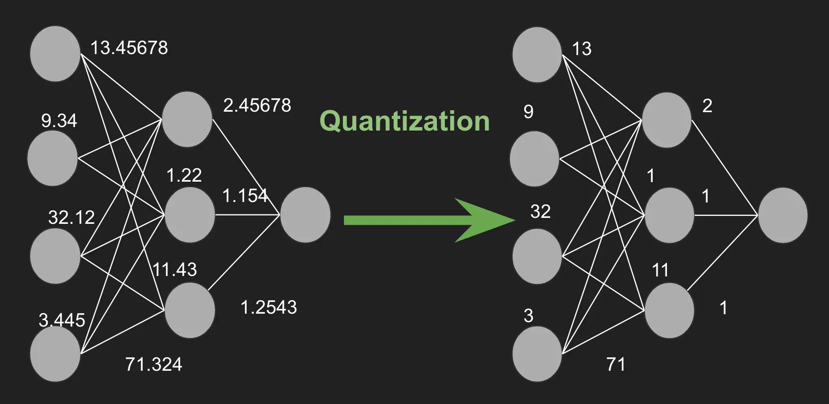 Quantization illustation