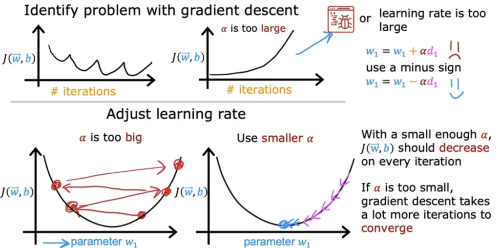 feature engineering and gradient descent feature engineering and gradient descent
