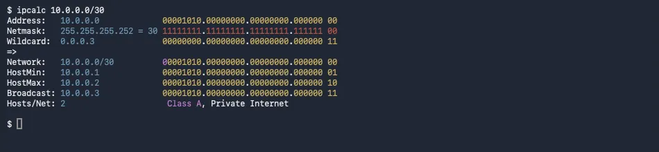 Terminal output of ipcalc 10.0.0.0/30 showing netmask 255.255.255.252, hosts 10.0.0.1 and 10.0.0.2, broadcast 10.0.0.3 and 2 hosts per network