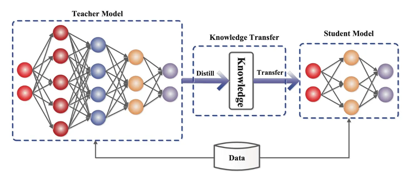 knowledge-distillation-01