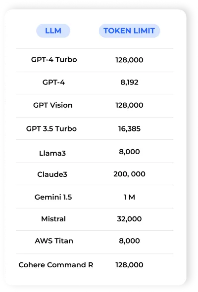 llm token limit