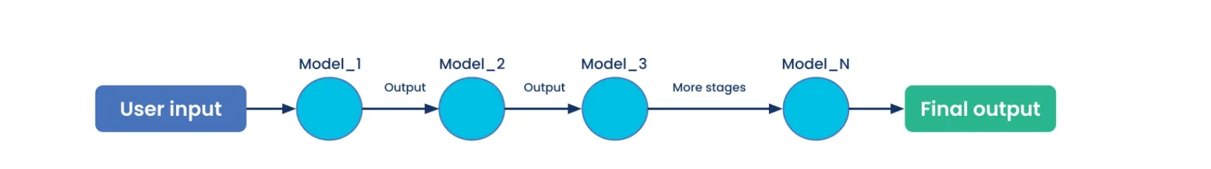 Ray Serve Pattern 01