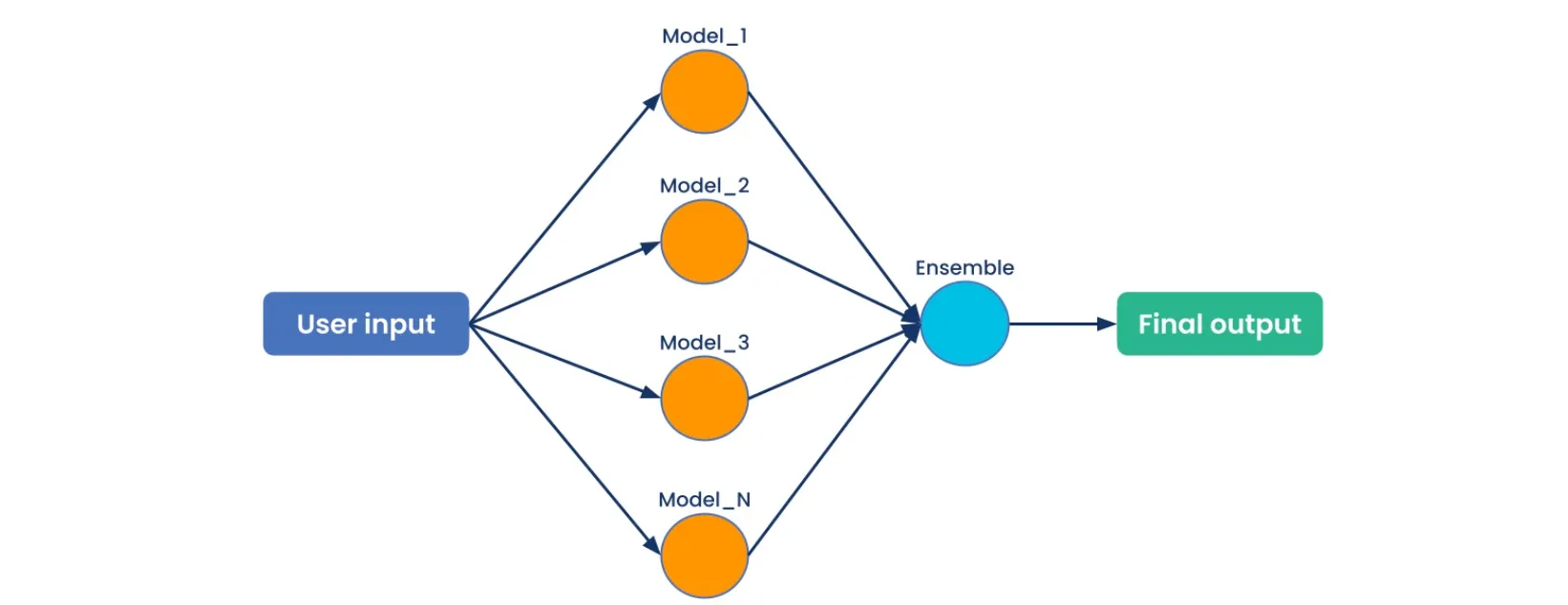 Ray Serve Pattern 02