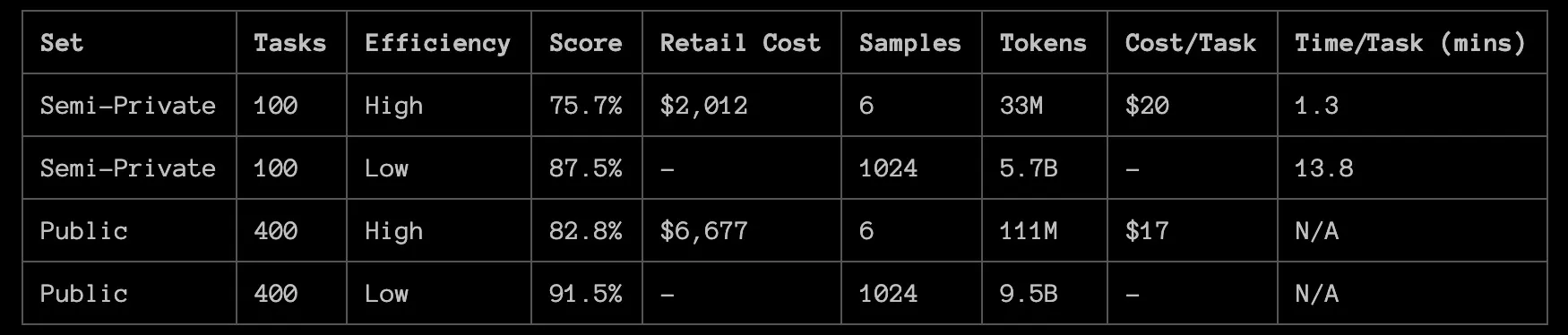 oai-o3-arc-agi-score