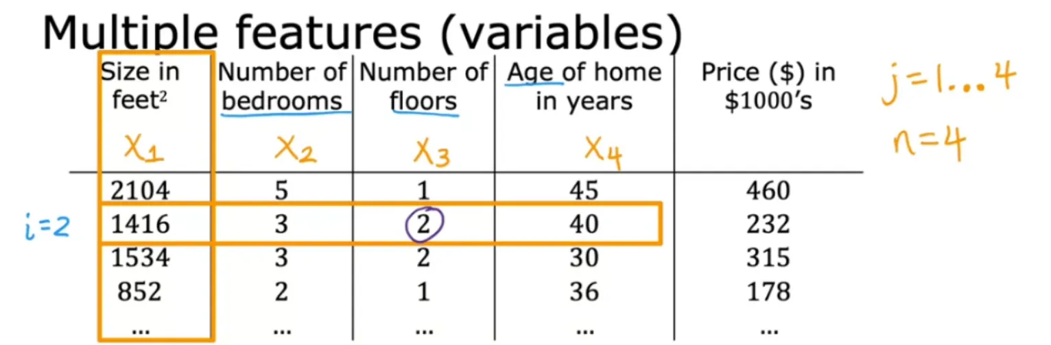Supervised Machine Learning Day4 5