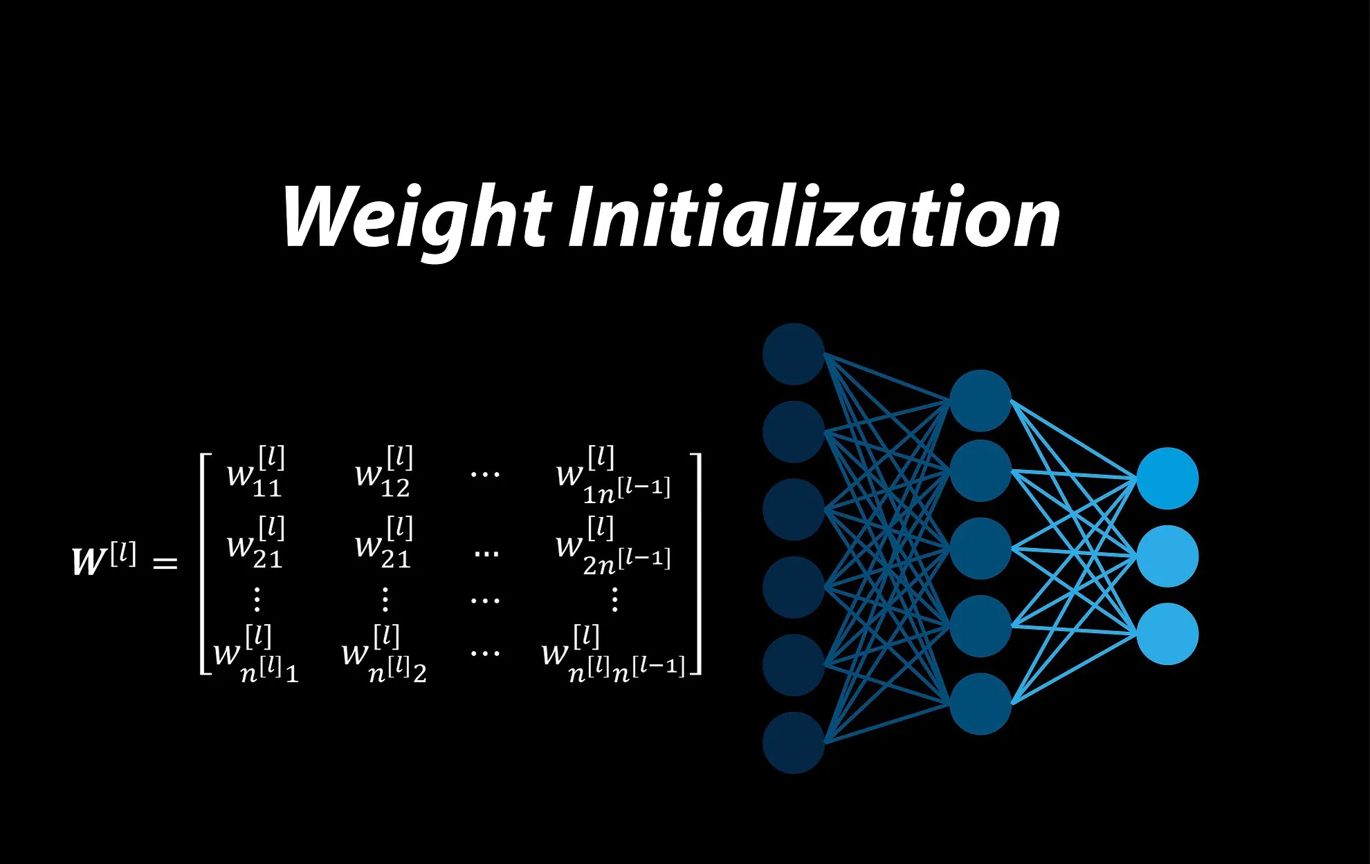 a diagram of a weight initialization